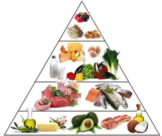 Pyramidone diet